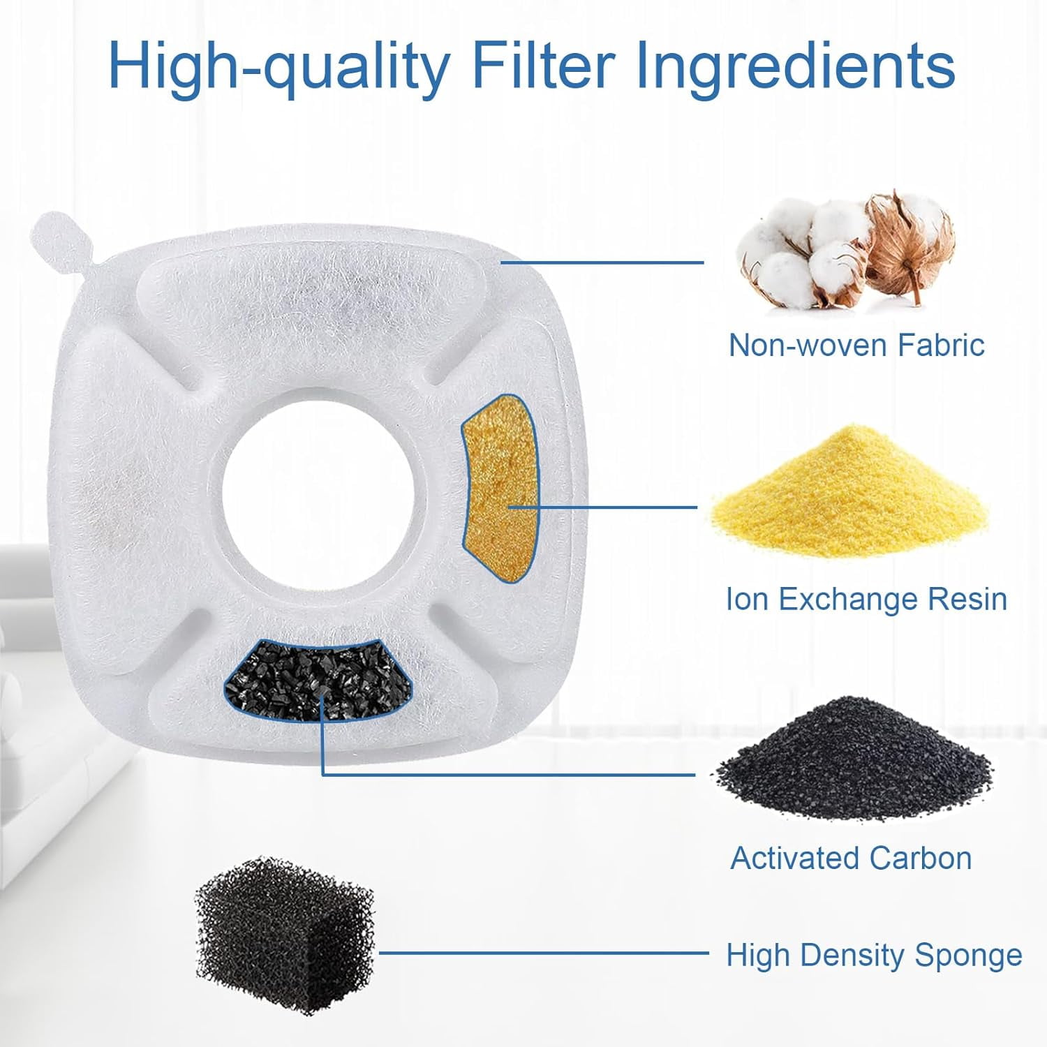 40PCS/Set Cat Water Fountain Filter, Compatible with veken /Ophanie 95oz/2.8L Pet Fountain Replacement Filters, 20 Sponges and 20 Water Fountain Filters for Cat Fountain Dog Water Bowl Dispenser