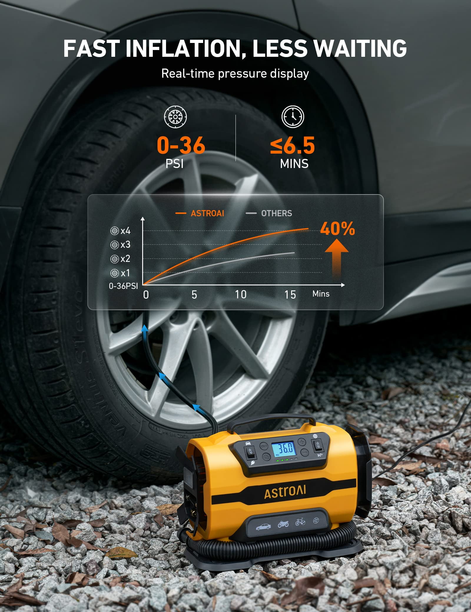 AstroAI Tire Inflator Air Compressor, 150 PSI Car Tire Air Pump with Dual Metal Motors 12V DC/110V AC, LED Light, for Car, Bicycle Tires and Air Mattresses, Yellow