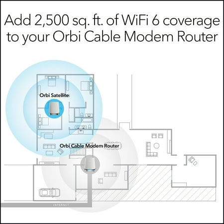 NETGEAR - Orbi AX4200 Tri-Band Mesh WiFi 6 Wireless-AX Router with 32 x 8 DOCSIS 3.1 Cable Modem - White