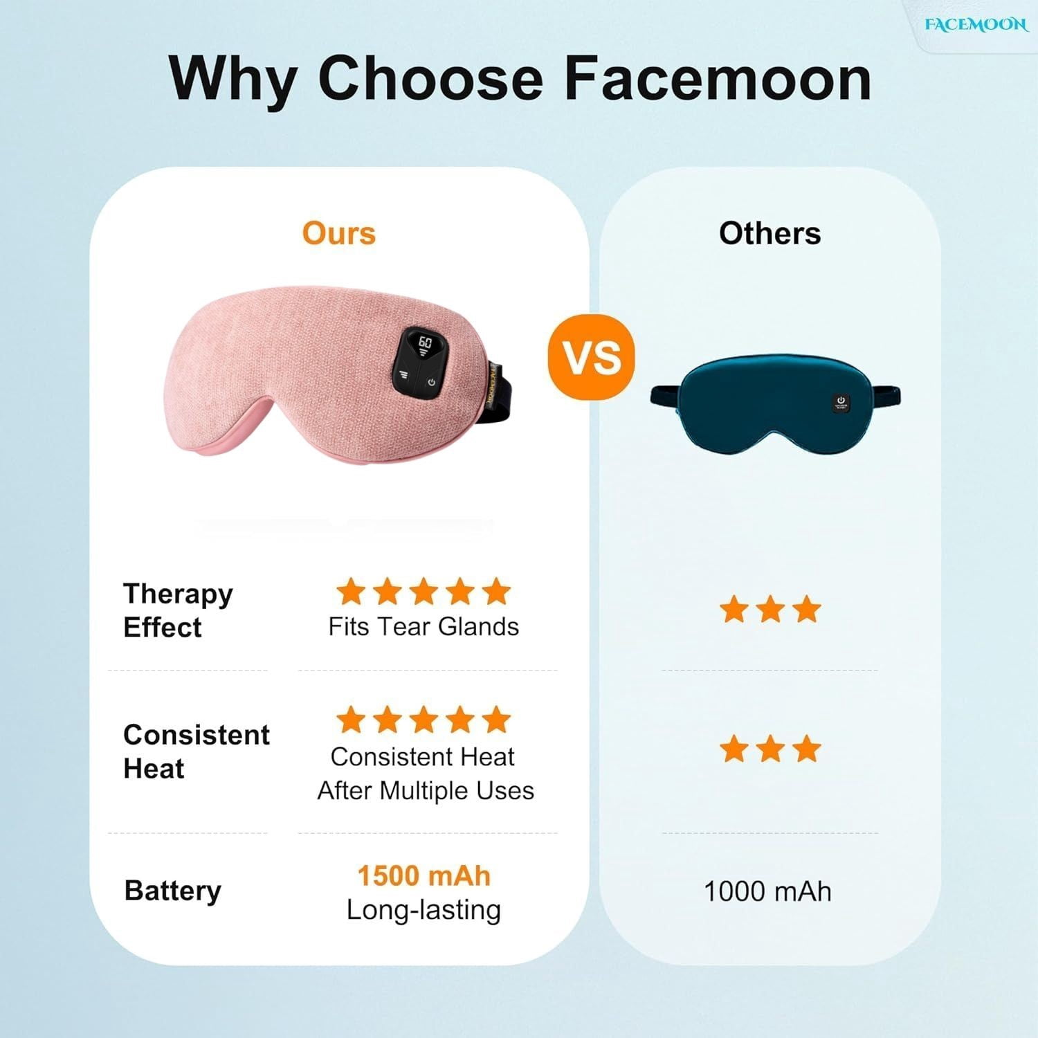 FACEMOON Heated Eye Mask Cordless Rechargeable Warm Comfort for Eye Relaxation Natural Flaxseed Moist Heat Sleep Aid Pink