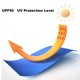 thumbnail image 4 of Sombrilla Sombrero Sombrero Con Ventilador Solar Carga USB Protector De Cuello Ventilador De Enfriamiento Sombrero Absorción Eficiente Del Sudor Protección Solar, 4 of 7