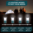 thumbnail image 3 of Blazin Sun 1500 Lumen Rechargeable Camping Lantern, 3 of 10