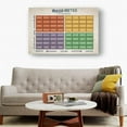 thumbnail image 4 of Mood Meter Therapy Office Decor Mental Health Posters Art Prints Canvas Wall Pictures Artwork for Living Room Wall Painting Decoration, 4 of 5