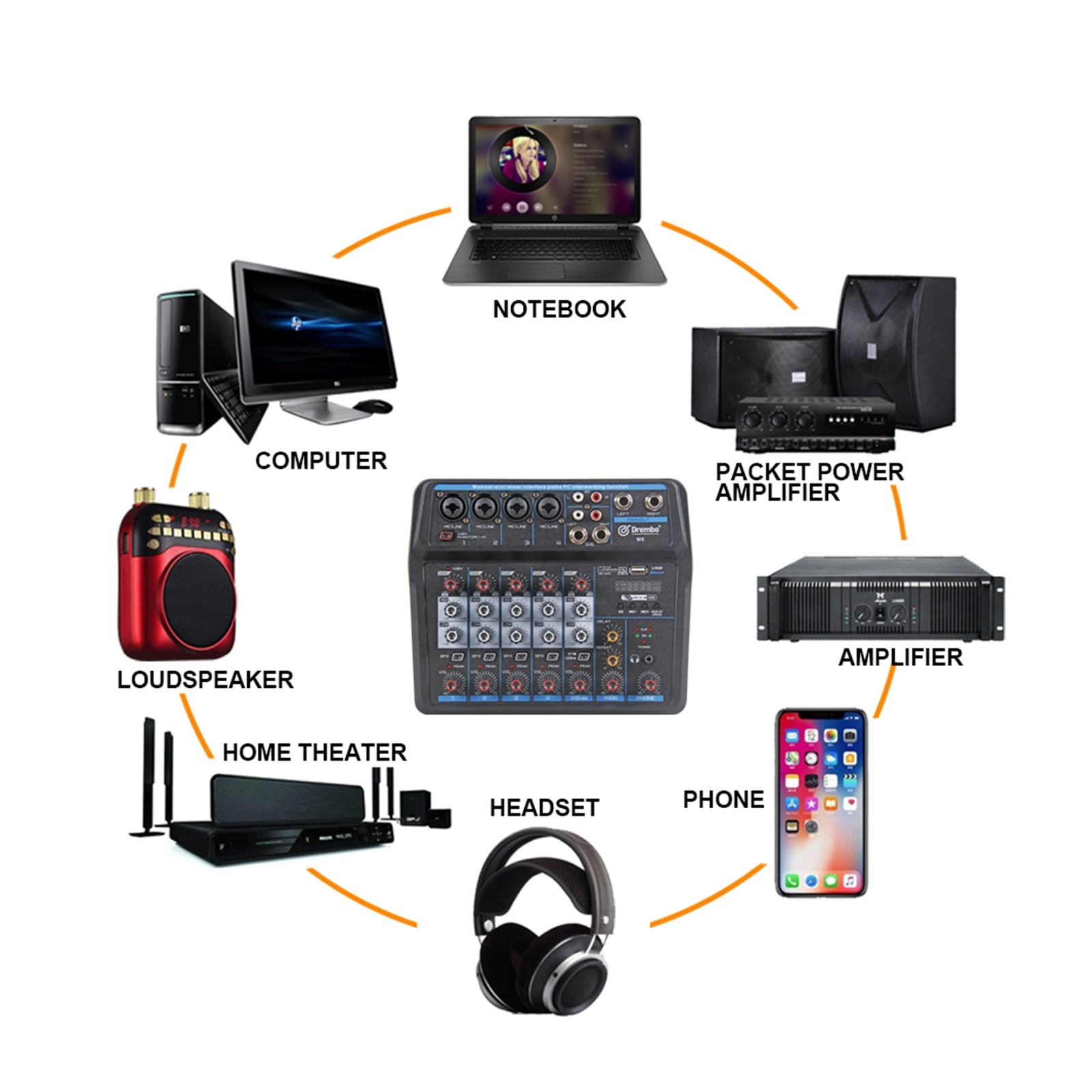 M4 M6 Aduio Mixer DJ Console With Sound Card Bluetooth For PC Recording Mic Instrument Mixing Interface ,Easy to Operate