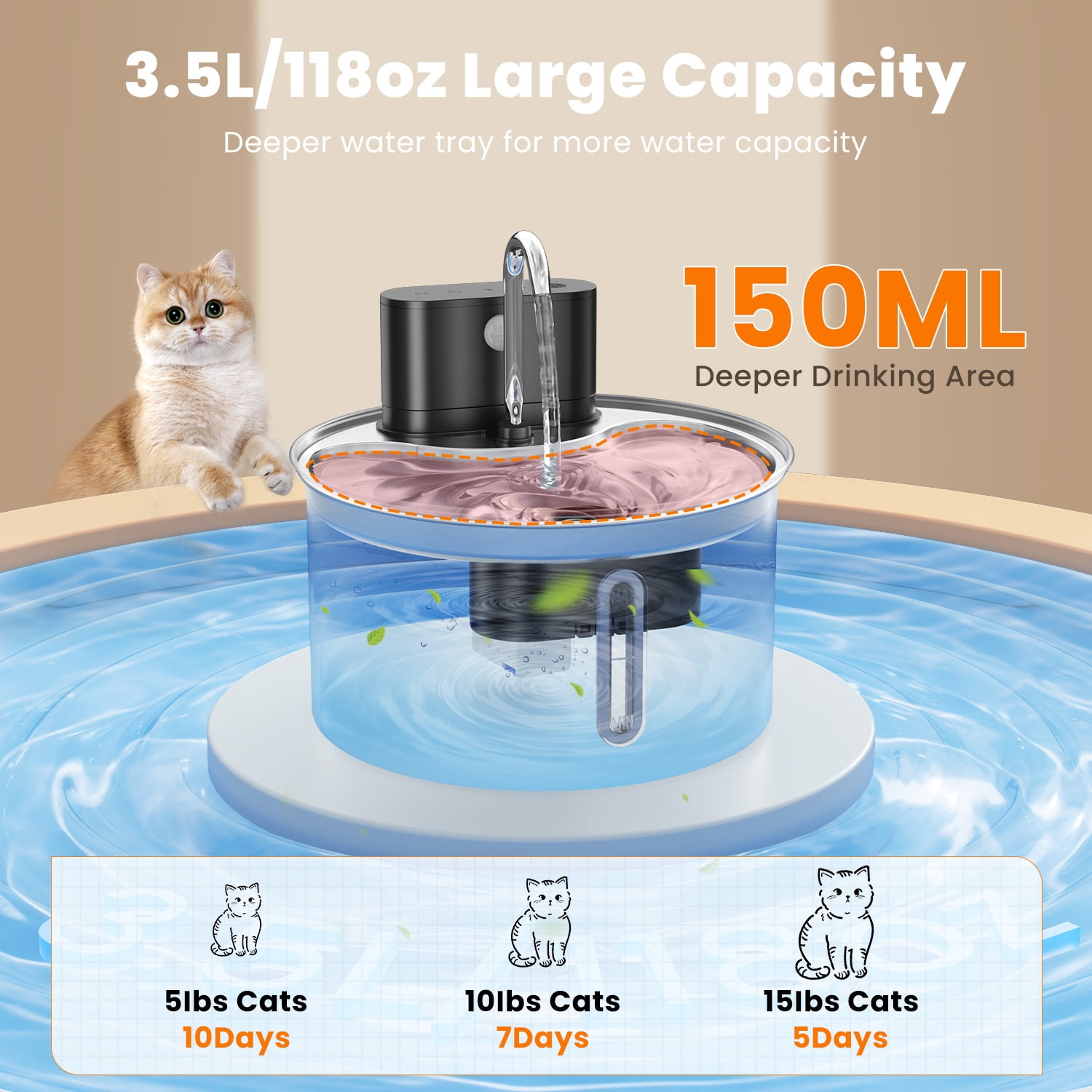Dlopede Cat Water Fountain Motion Sensor Water Dispense for Cats and Dogs,Stainless Steel Battery Operated Pet Water Fountain,3.5L/118oz