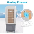 thumbnail image 6 of 13.2-Gal Portable Air Conditioner, 3-in-1 Evaporative Air Cooler with 3 Modes & 3 Speeds, Portable Cooling Fan with 4 Ice Boxes, Coverage 323 Square Feet, 4 Scroll Casters, White, 6 of 11