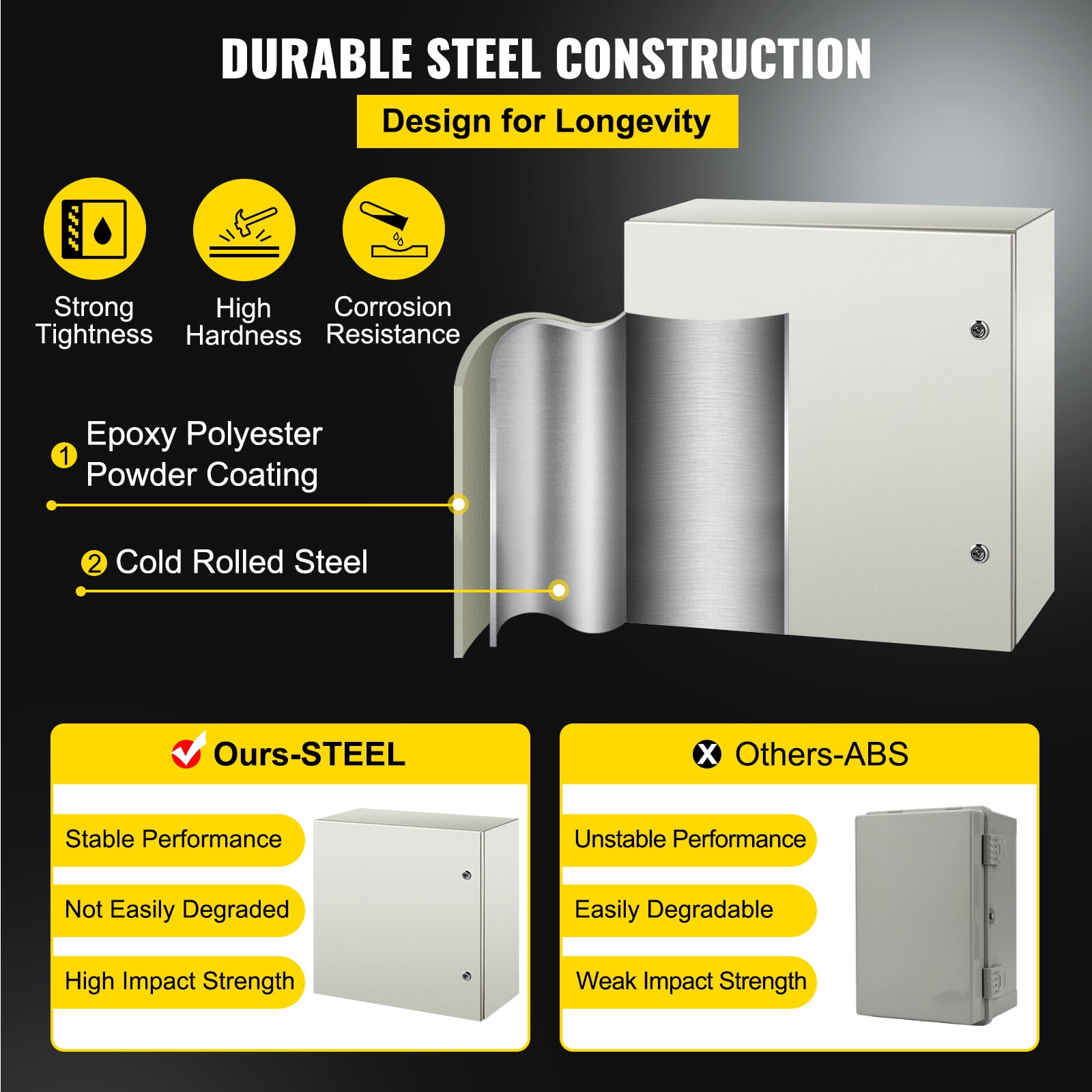KFFKFF Steel Electrical Box 24”x 24” x 12” Electrical Enclosure Box, Carbon Steel Hinged Junction Box, IP65 Weatherproof Metal Box Wall-Mounted Electronic Equipment Enclosure Box with Mounting Plat