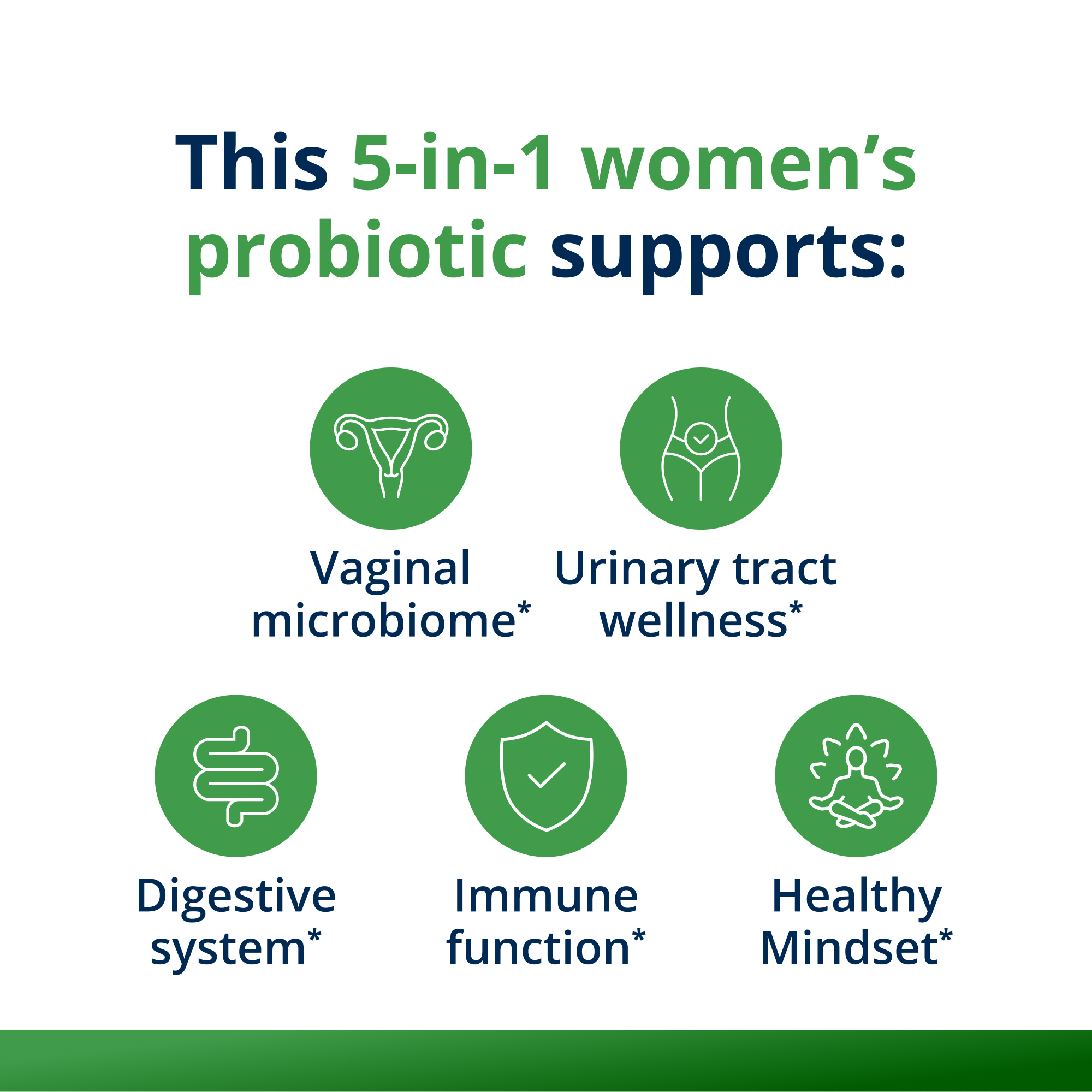 Metagenics Ultraflora Complete Women's Probiotic - 5-in-1 Multi-benefit Probiotic for Women* - Supports Digestive, Immune, Vaginal, Urogenital Health* - 30 Capsules