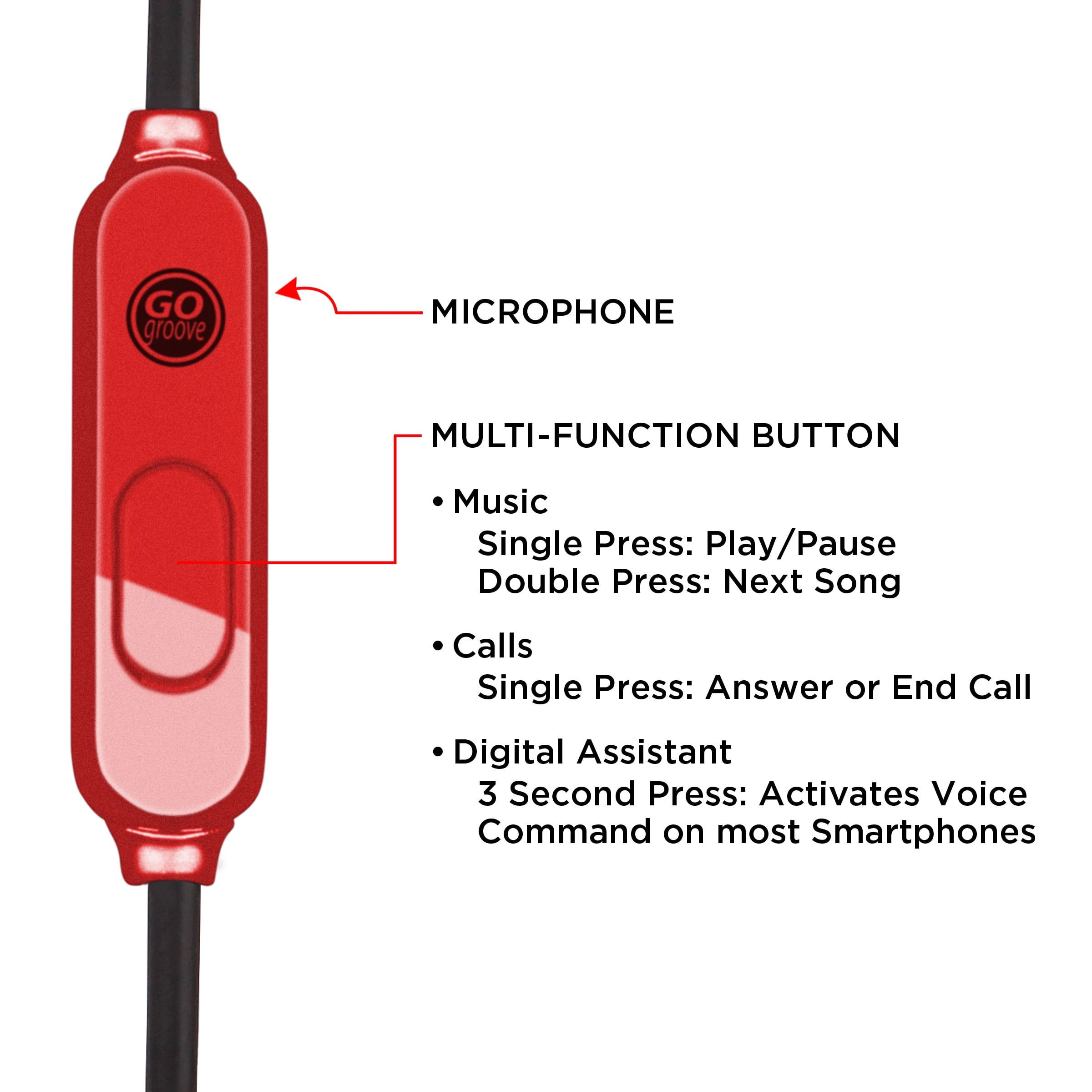 Rugged AudiOHM RNF Red Ergonomic Earbud Headphones with Lifetime Warranty by GOgroove feat. Handsfree Mic and Military Grade Materials for Body Armor - Works With Apple , Samsung , HTC and More