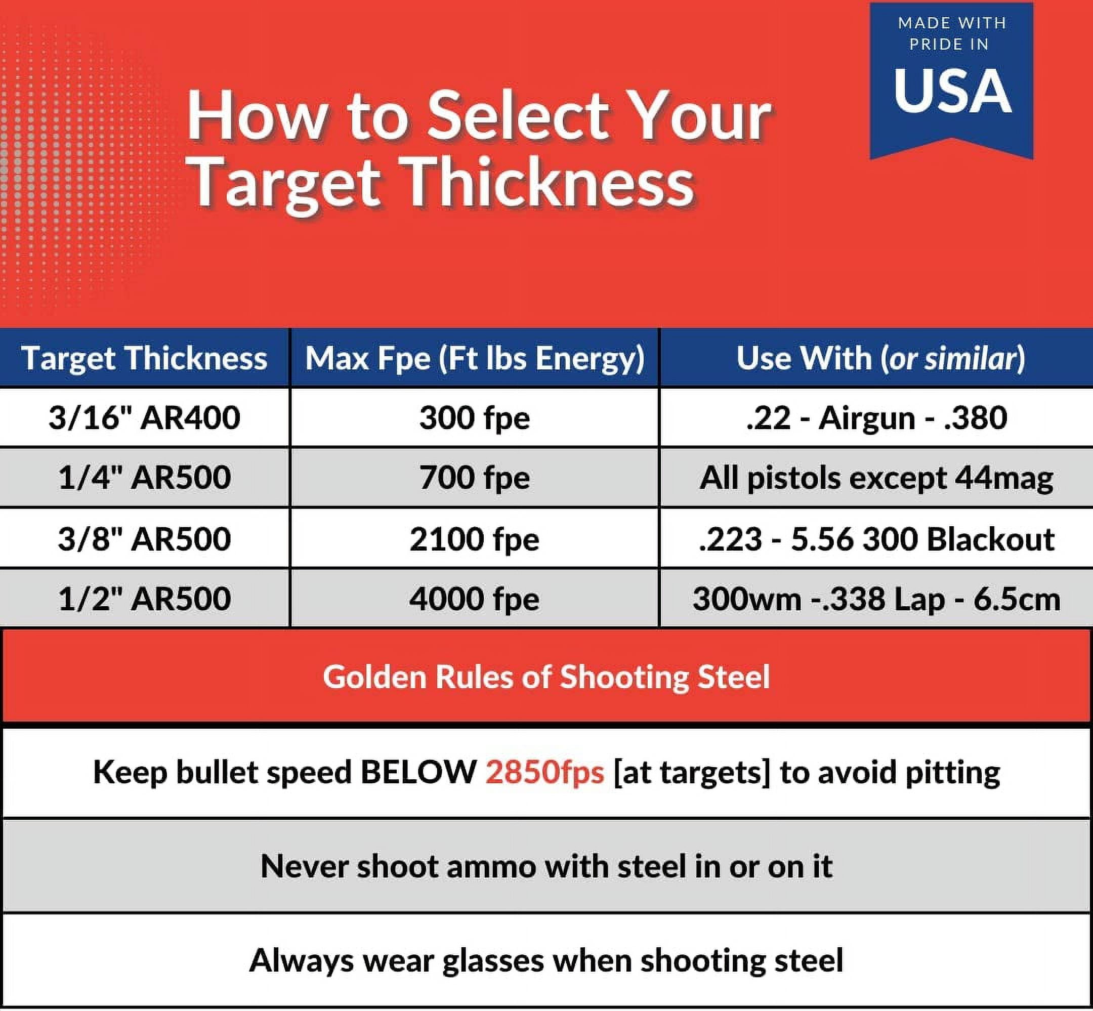 1/2" AR500 Steel Targets for Shooting 3, 4, 6, 8 Inch from ShootingTargets7