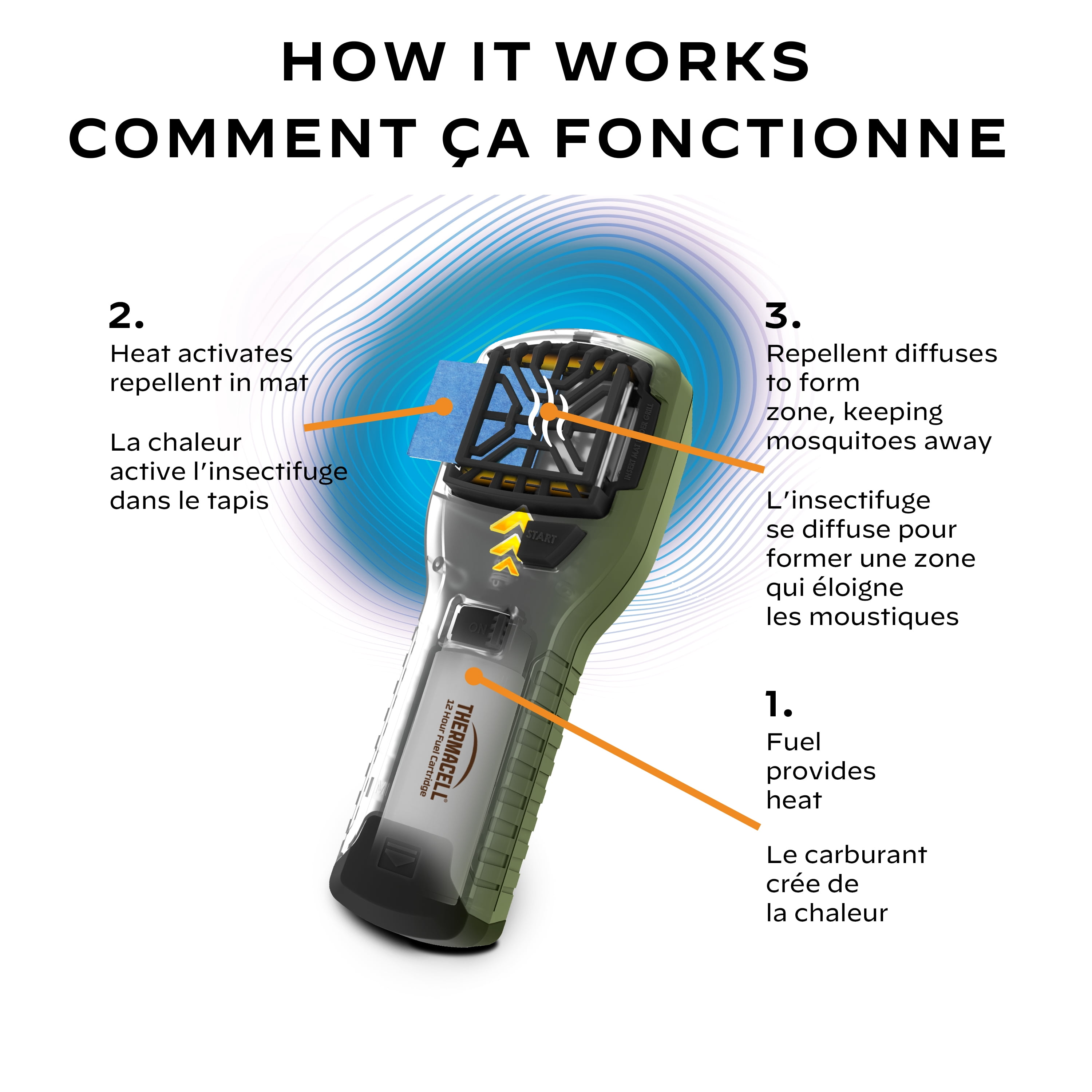 MR300G Portable Mosquito Repeller - Olive