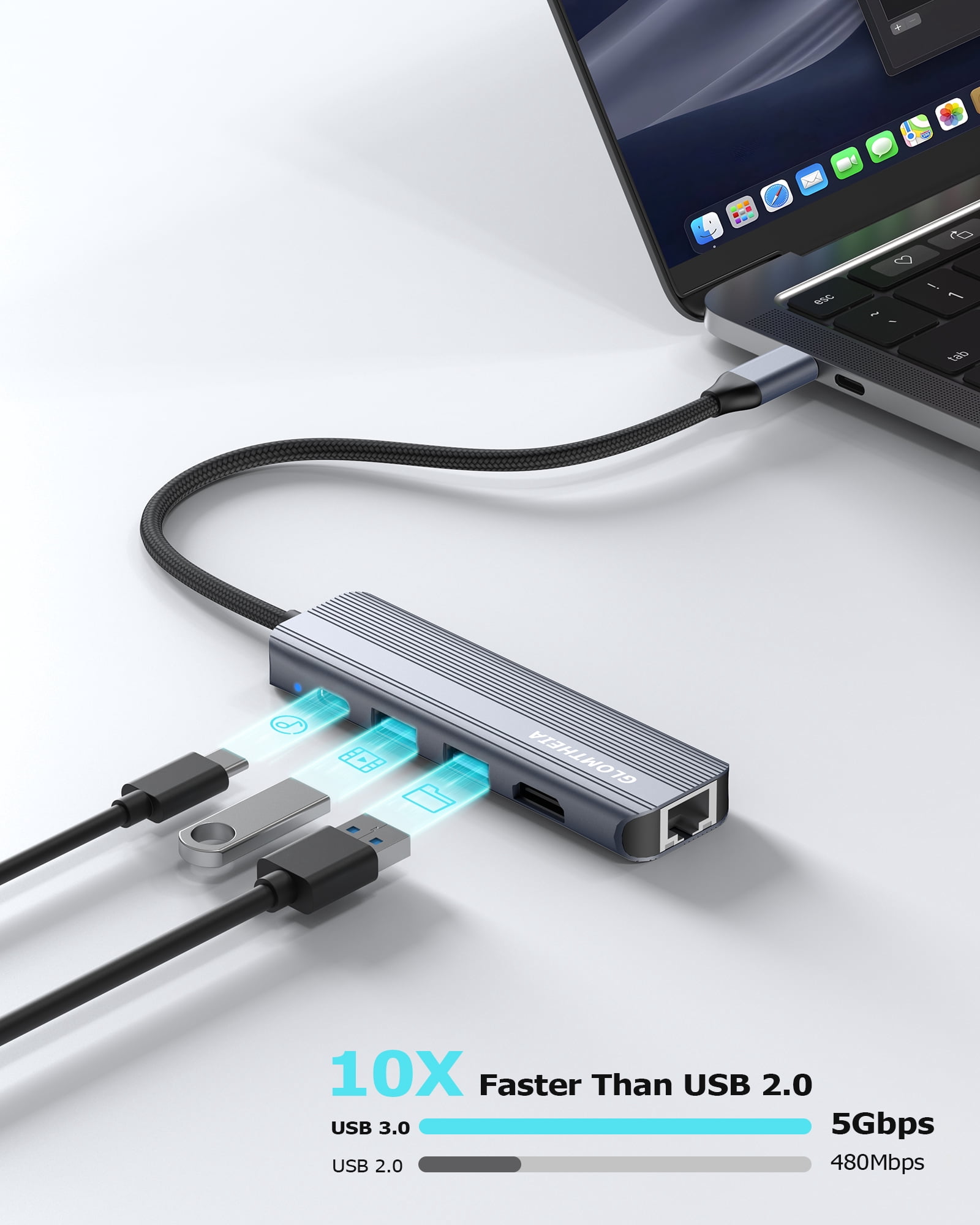USB C Hub Ethernet HDMI Multiport Adapter for MacBook Pro/Air, iPad, Laptop Dock with 5Gbps USB A/C, 1Gbps RJ45 Gigabit Ethernet, 4K@30Hz HDMI, 100W Pass Through Charging