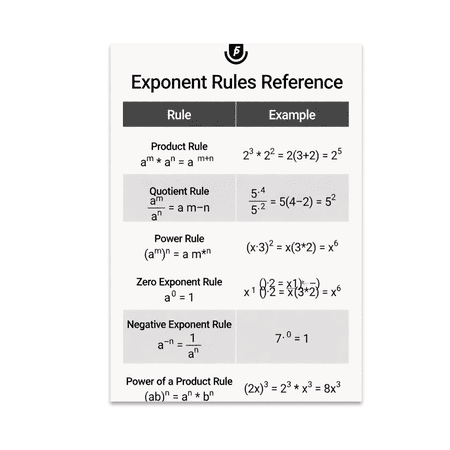 Exponent Rules Reference Wall Decor - Math Enthusiast - 13x19 Poster Print