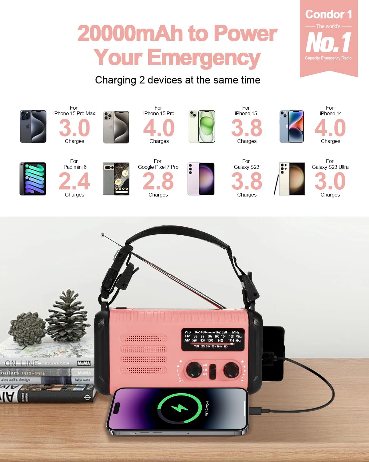 Emergency Crank Radio  20000mah / 74000mwh Solar Hand Weather With Noaa/am/fm Cell Phone Reading Lamp Flashlight & Sos For Emergencies/home (pink)