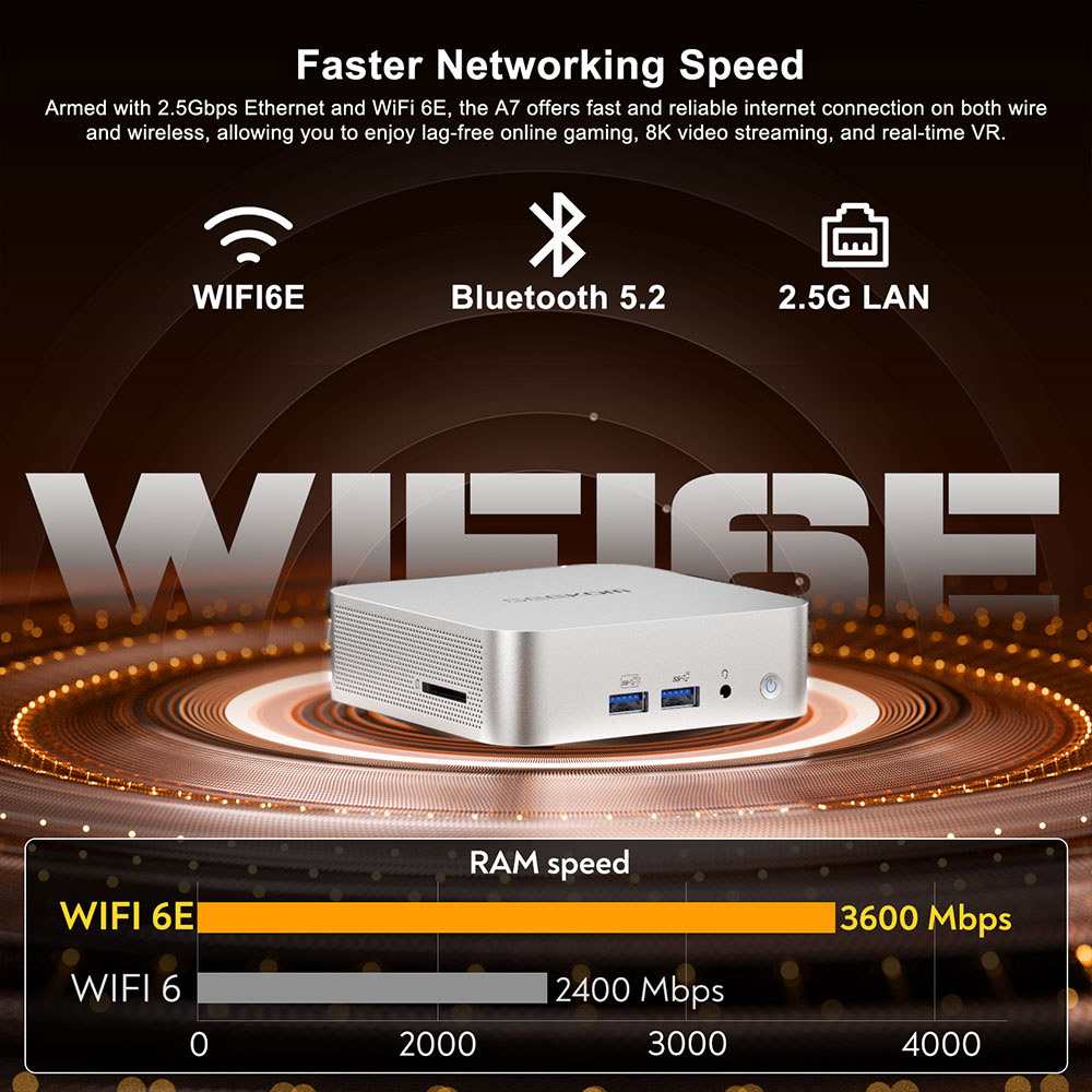 ミニPC GEEKOM A7 Ryzen 9 7940HS 2TBSSD miniPC DSC_0420-Custom.jpg