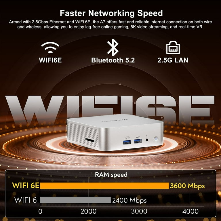 GEEKOM A7 Mini PC, AMD Ryzen 9 7940HS 8 Core Up to 5.2GHz, 32GB
