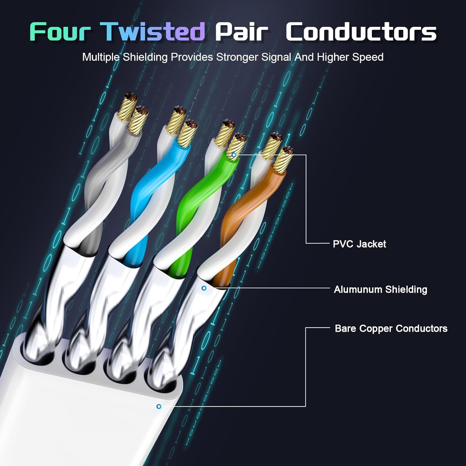 Cat 8 Ethernet Cable 50 FT, Heavy Duty High Speed 40Gbps 2000Mhz Internet Network Patch Cord, RJ45 Shielded Flat LAN Cable, Outdoor&Indoor Weatherproof S/FTP UV Resistant for Gaming, Router, Modem