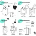 thumbnail image 5 of Sleek Silver French Press, Three-Layered Stainless Steel Filter Ensures Purity Of Taste, Cool Touch Handle Promotes Safe Handling For Your Daily Coffee Ritual (1 Liter), 5 of 5