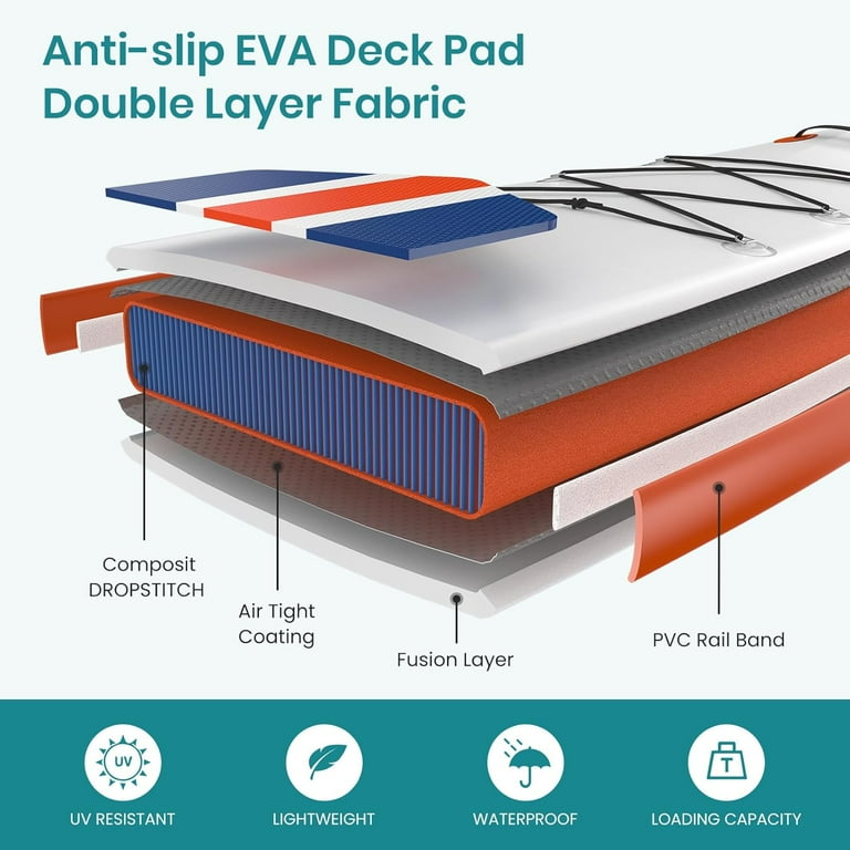 Walmart Black Friday Deals 2025 CONCETTA Inflatable Paddle Board