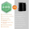 thumbnail image 5 of Create Sour Green Apple Creatine Gummies – 1.5g Creatine Monohydrate, Boost Strength & Focus, 90 Ct, 5 of 10