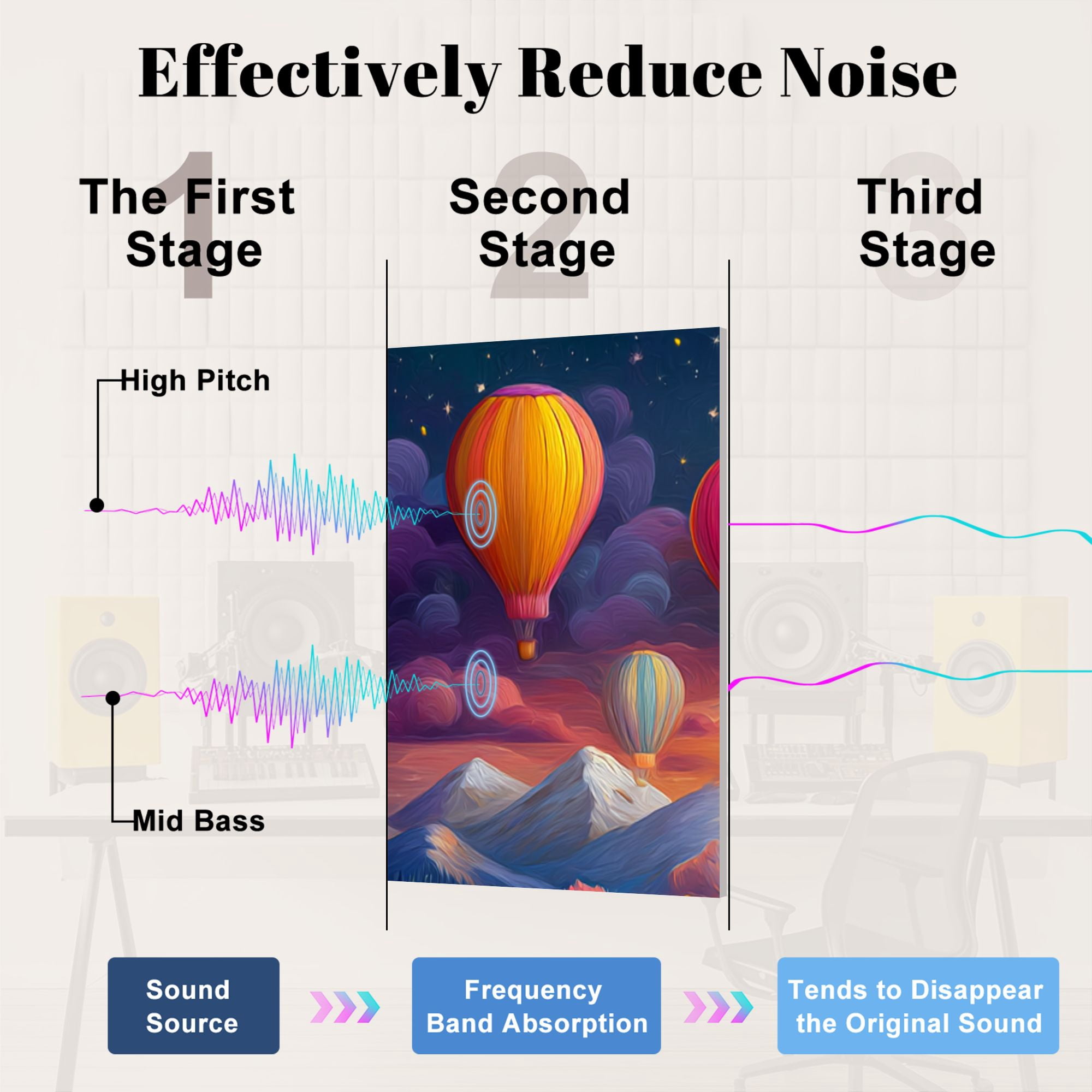 8 Pack Art Acoustic Panels Sound Absorbing Snow Mountain Diamond Art Mountain Lake Landscape Hot Air Balloon Full Decorative Soundproof Wall Panels Self Adhesive for Nursery Game Room Bedroom 48"x32"