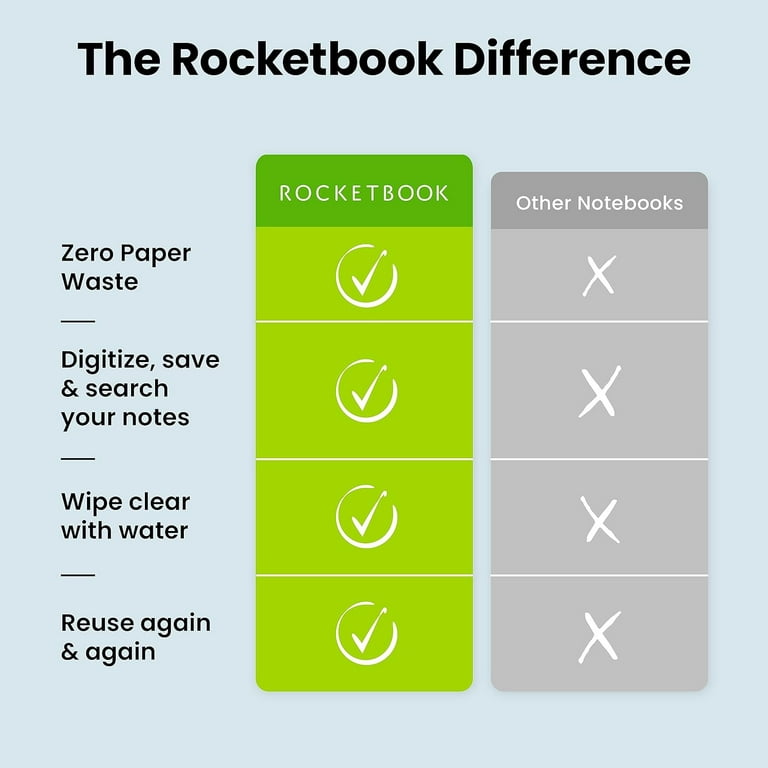 Rocketbook on X: The more you buy, the more you save! Our