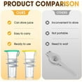 thumbnail image 5 of Handheld Lemon Squeezer, Manual Lemon Orange Juicer Squeezer, Hand Held Citrus Juicer and Lemon Pourer Lemon Squeezer Screw Top Manual Lime Juice with Lid Built-In Filter, 5 of 8