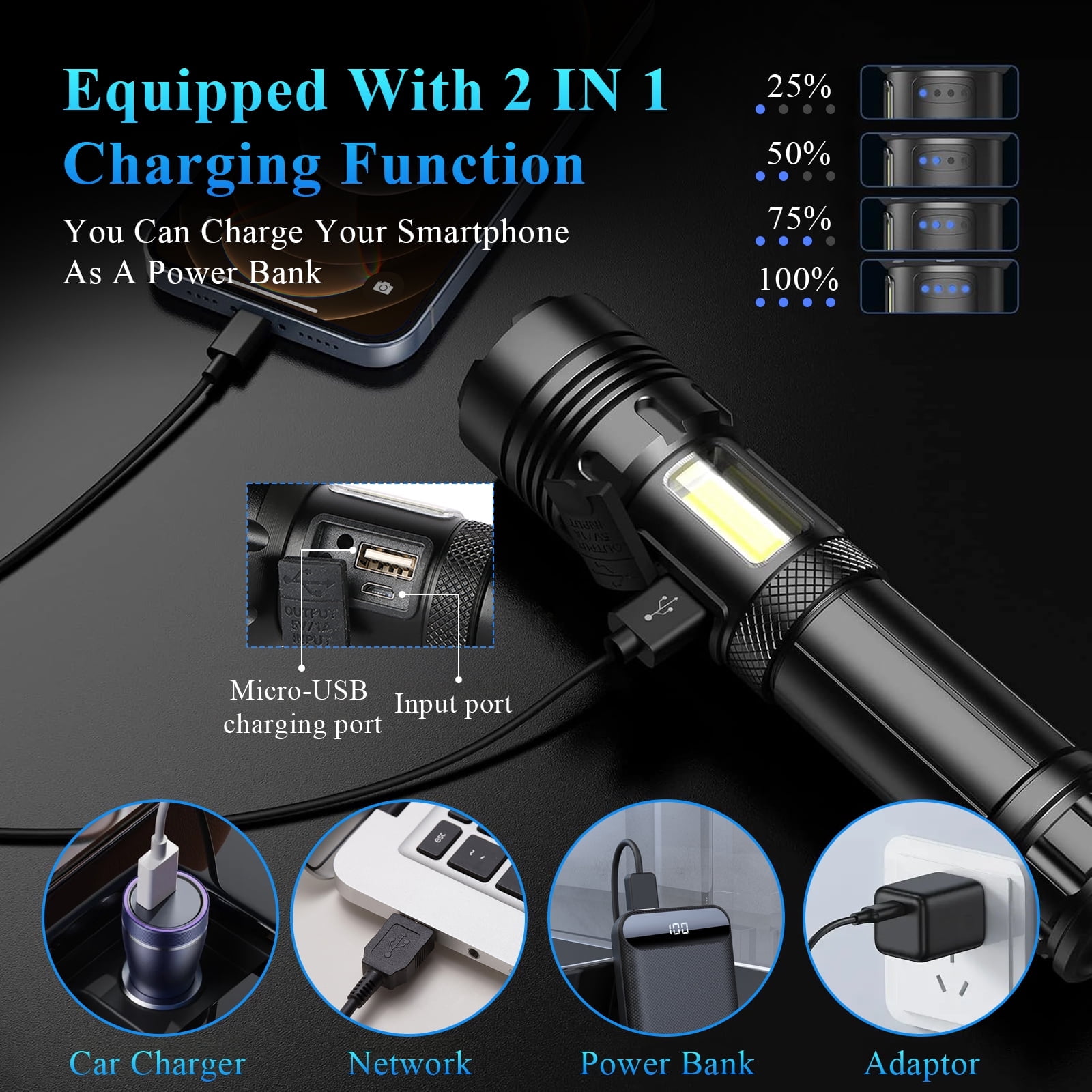 AMBLER LED Flashlights, 90000 Lumens Zoomable 7 Modes Rechargeable Flash Light for Outdoor Home Hiking Camping Essentials, 2 Pack