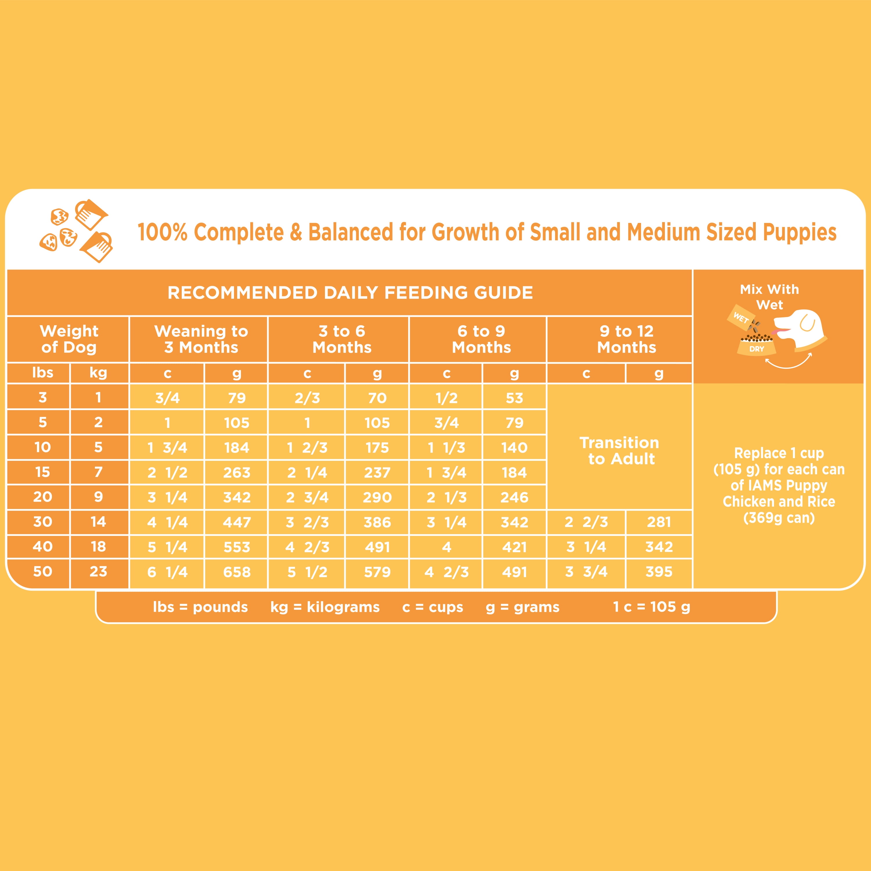 iams puppy food medium breed