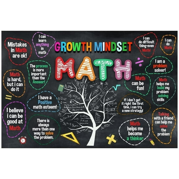 Growth Mindset Math Poster - Inspirational Quote Wall Art, Educational Posters for Class Motivational Classroom Decoration Poster for Kindergarten, Elementary, Middle High School
