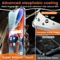 thumbnail image 7 of [2+2Pack]For iphone 14 Screen Protector and Camera Lens Film[Privacy Tempered Glass Protector][9H Hardness][No-Bubble][3D Full Coverage]for iphone 14(6.1 Inch), 7 of 7