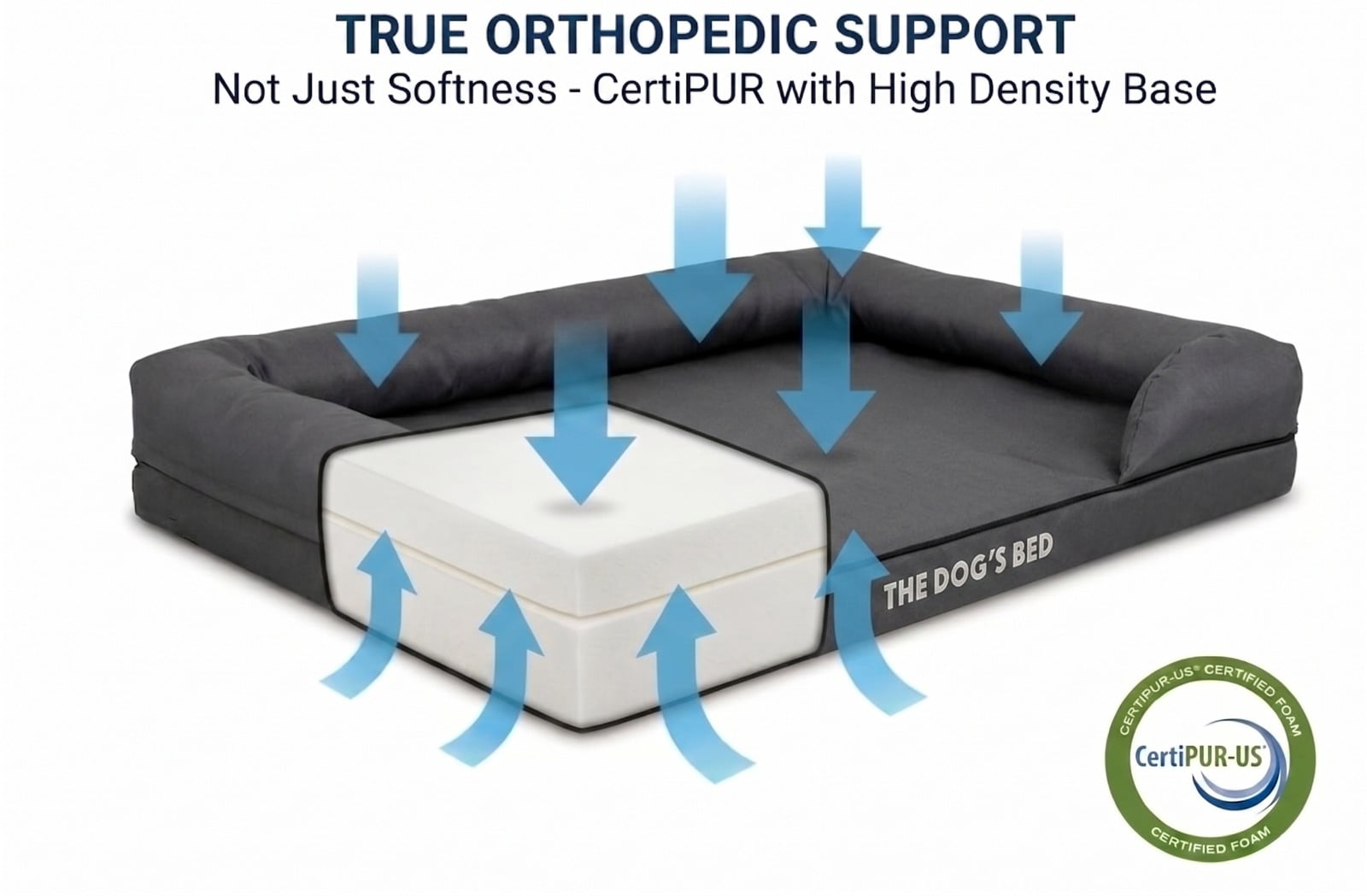 The Dog’s Bed Orthopedic Dog Bed Large Grey with Black Trim 36x27, Waterproof, Veterinary Grade Memory Foam, Pain Relief: Arthritis, Hip & Elbow Dysplasia, Post Surgery, Supportive, Washable Cover