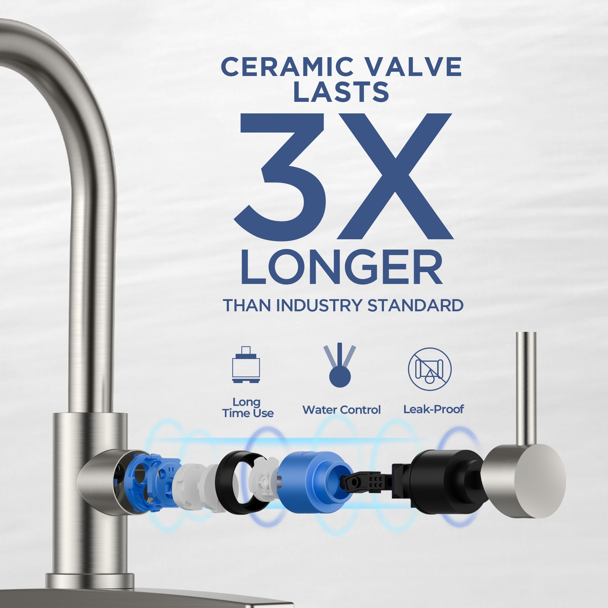 TVOFEK Kitchen Faucet with Pull Down Sprayer, Brushed Nickel Stainless Steel Kitchen Water Faucet with Deck Plate for 1 or 3 Hole, Single Handle Classic Faucets for RV Laundry Bar