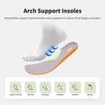 thumbnail image 6 of Women's air walking shoes, correcting the heel, providing arch support,fashionable running sports shoes5.5-11, 6 of 8