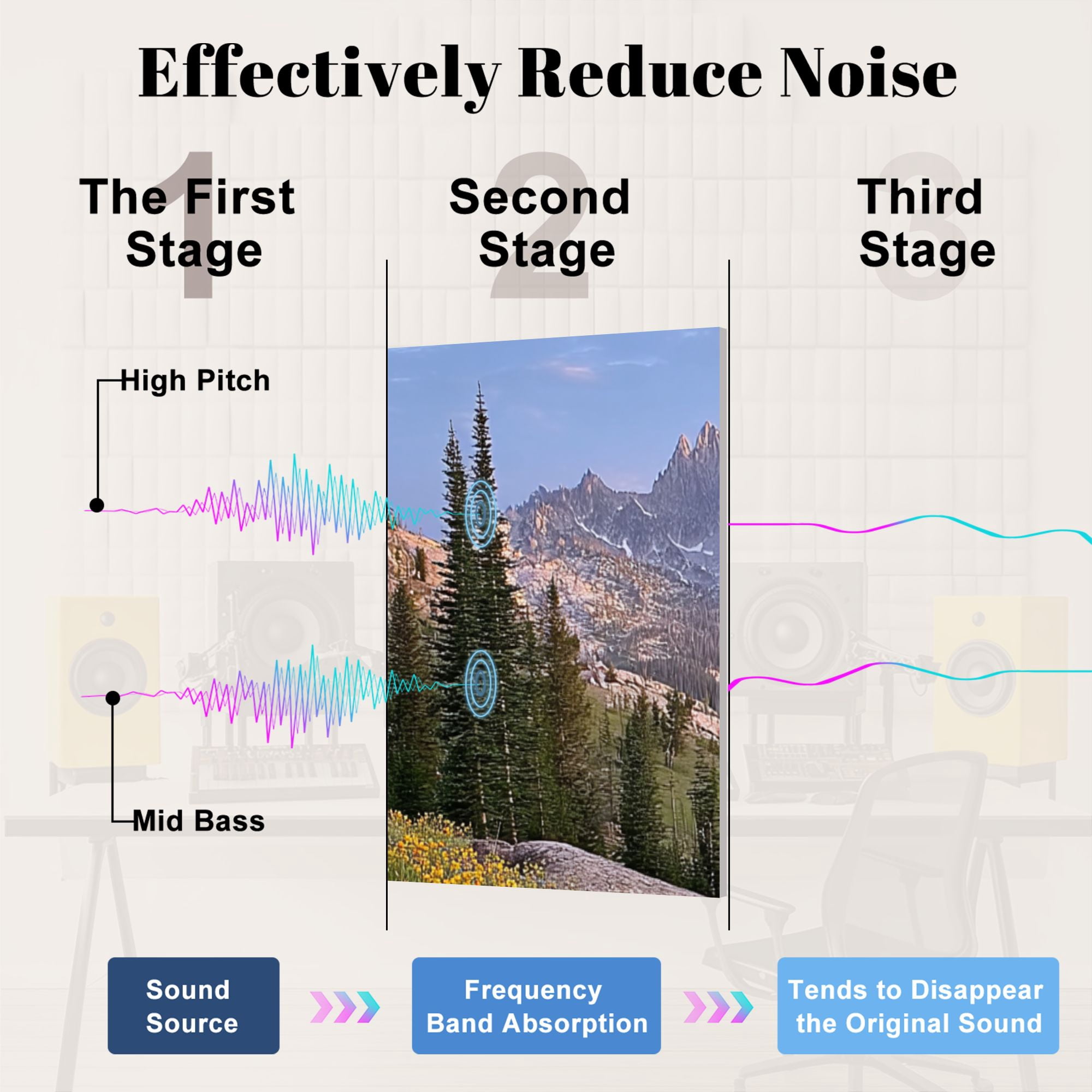 8 Pack Art Acoustic Panels Sound Absorbing Sawtooth Mountains Idaho Decorative Soundproof Wall Panels Self Adhesive for Nursery Game Room Bedroom 48"x32"