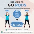 thumbnail image 4 of Dumbbell Go Pods Set of 4, Egg Weights, Add weight training for yoga, walking, jogging, water aerobics, high-intensity exercises, running, 1lb x 2 and 0.5lb x 2, 4 of 7