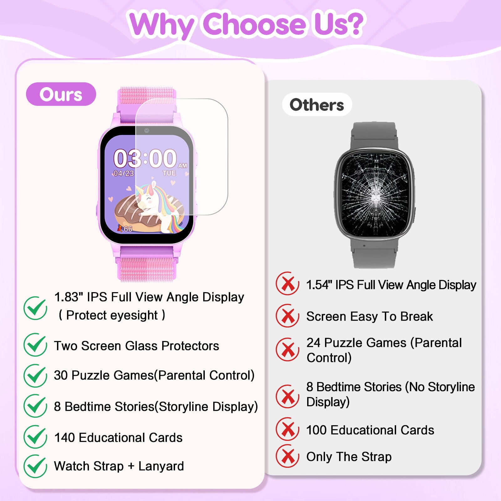 TOPCHANCES Kids Smart Watch for Boys Girls, Touch Screen Smartwatch with 30 Games, 140 Learning Cards, Storytelling, Camera, Video, Music Player, Pedometer (Purple)