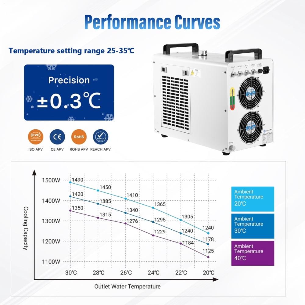 Water Cooling System, Industrial Chiller with 7L Tank, 2 Inlets/Outlets for 80W-180W Laser Engraving Machines, Viewing Window