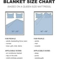 thumbnail image 2 of Mom Blanket Birthday Gifts for Mom, from Son, Gift for Mom Soft Warm to My Mom Blanket Throw for Bed Couch Travel 50"x60", 2 of 6