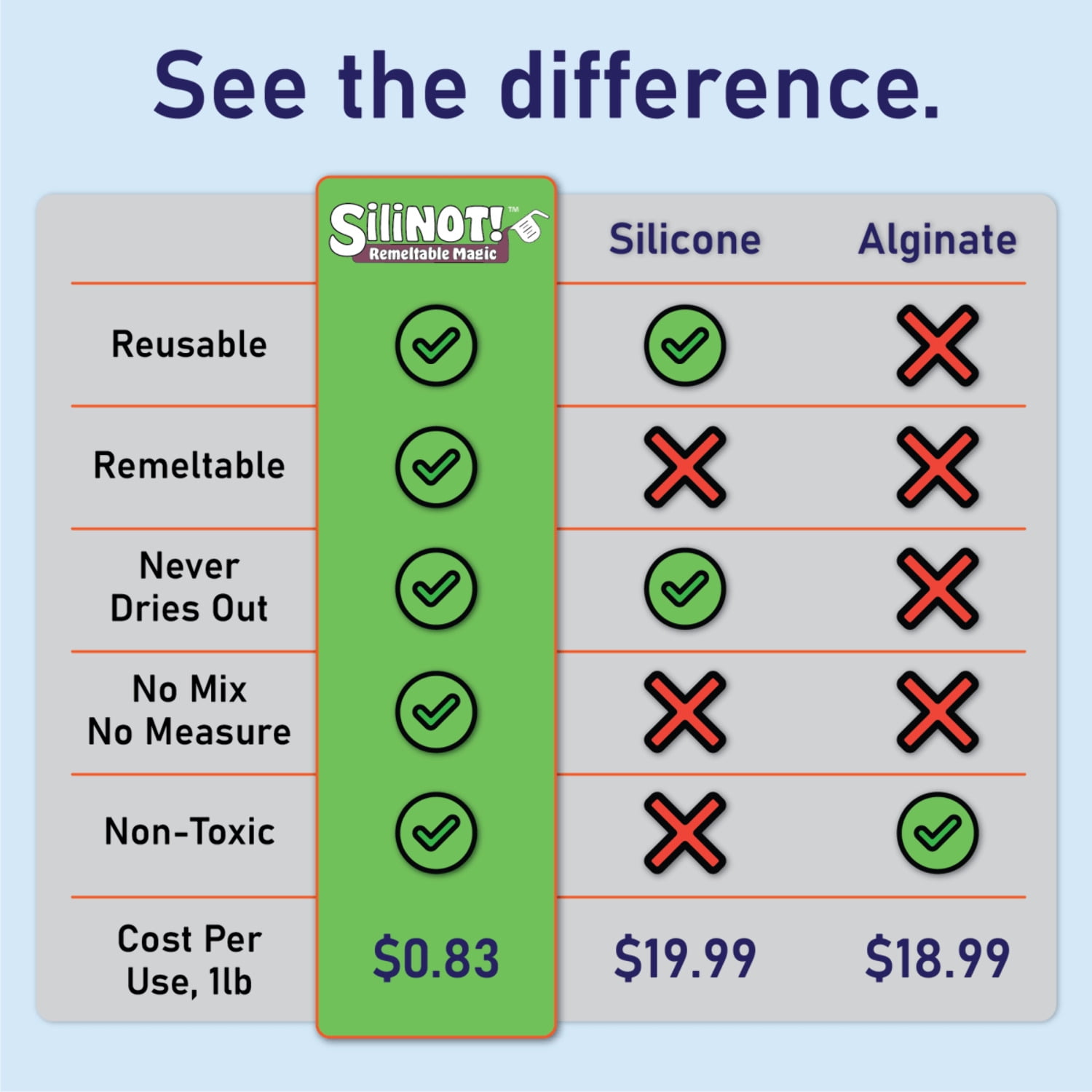 Flex | Remeltable Silicone Free Mold Maker