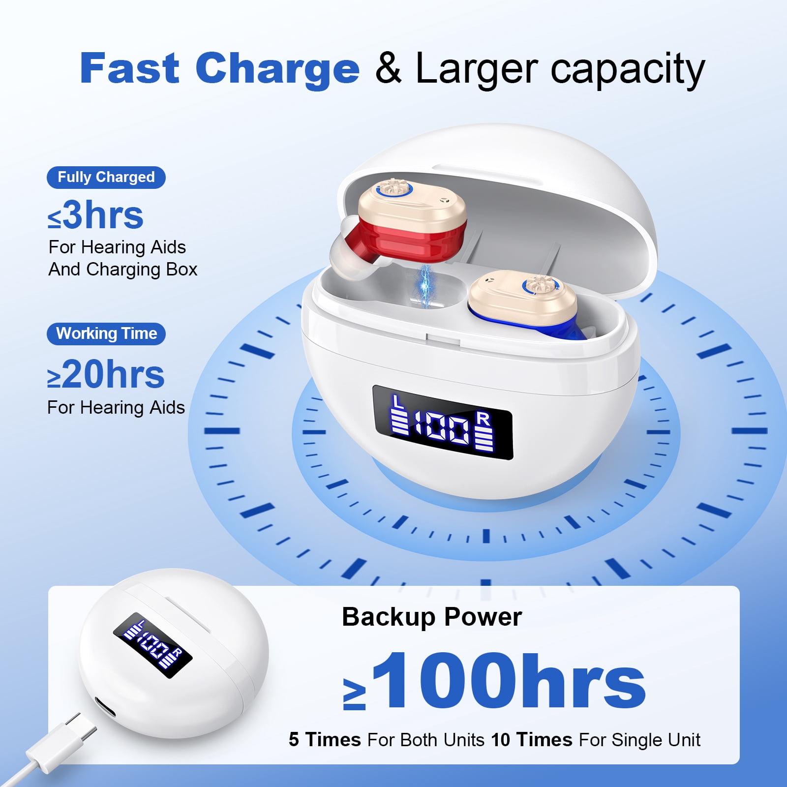 Rechargeable Hearing Aids Moderate hearing loss for Seniors with Advanced Background Noise Reduction, Long Battery Life Adjustable Volume with Charging