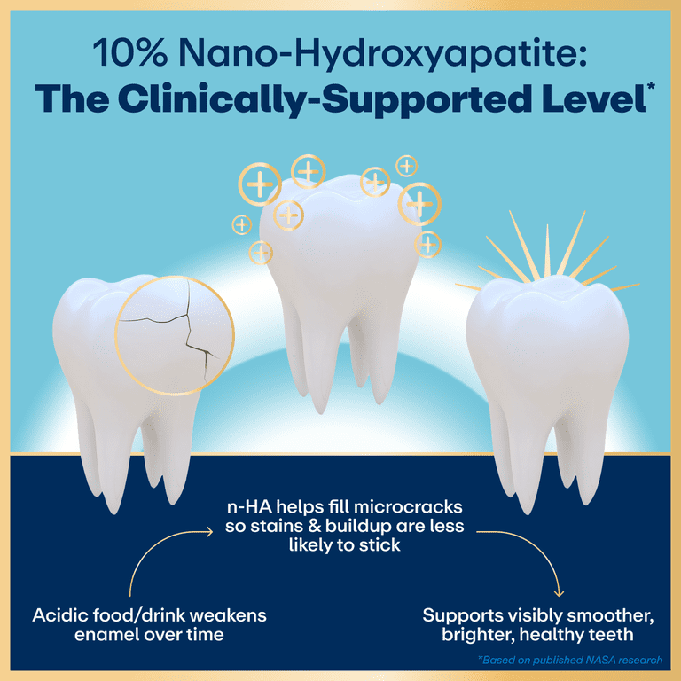 Lumineux 10% Nano Hydroxyapatite Whitening Toothpaste photo 3