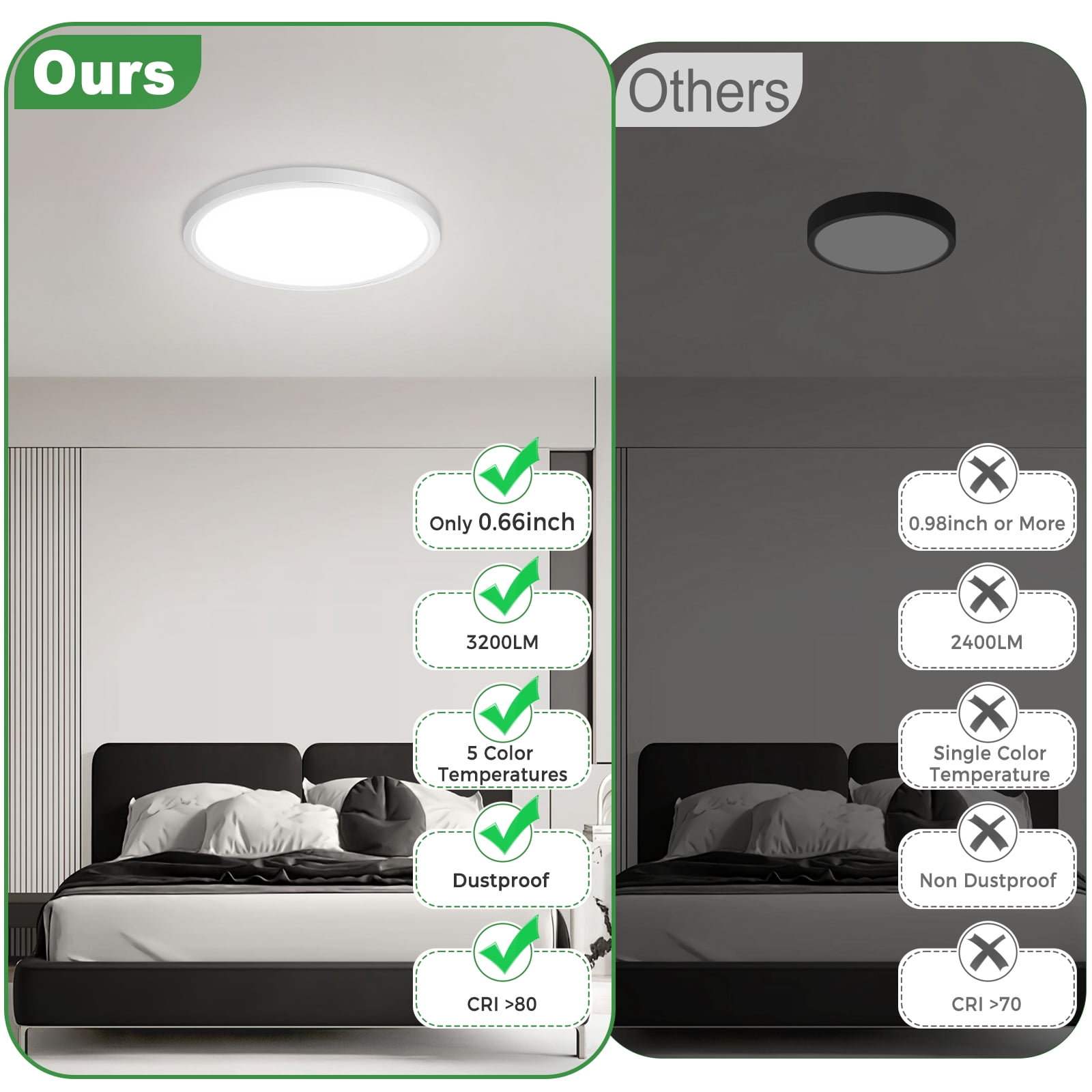 HOVMAP LED Flush Mount Ceiling Light Fixture, 7Inch 15W, Dimmable& 5CCT Adjustable Low Profile Ceiling Lights, 1500LM Round Lamp for Bathroom, Closet, Kitchen, Hallway, White, White