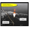 thumbnail image 4 of Greeniant 15 Pieces Angling Bobber Fishing Accessories River Fluctuate Operations Simple Craftsmanship Bobbers Plastics Buoy Rods Type3, 4 of 6