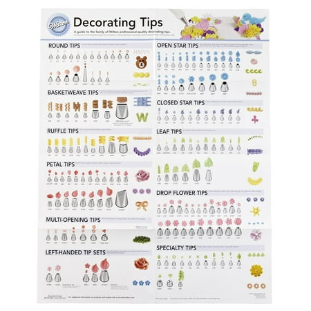 Wilton Decorating Tip Poster Reference Guide Best Use For Each Decorating (Best Glue For Posters)