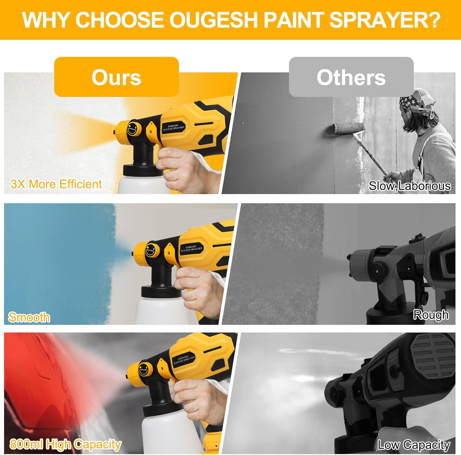 Paint Sprayer for Dewalt 20V MAX Battery, HVLP Spray Paint Gun with Motor and Copper Nozzle,600W Cordless Paint Sprayer for Home Interior and Exterior, House Painting(Tool Only)