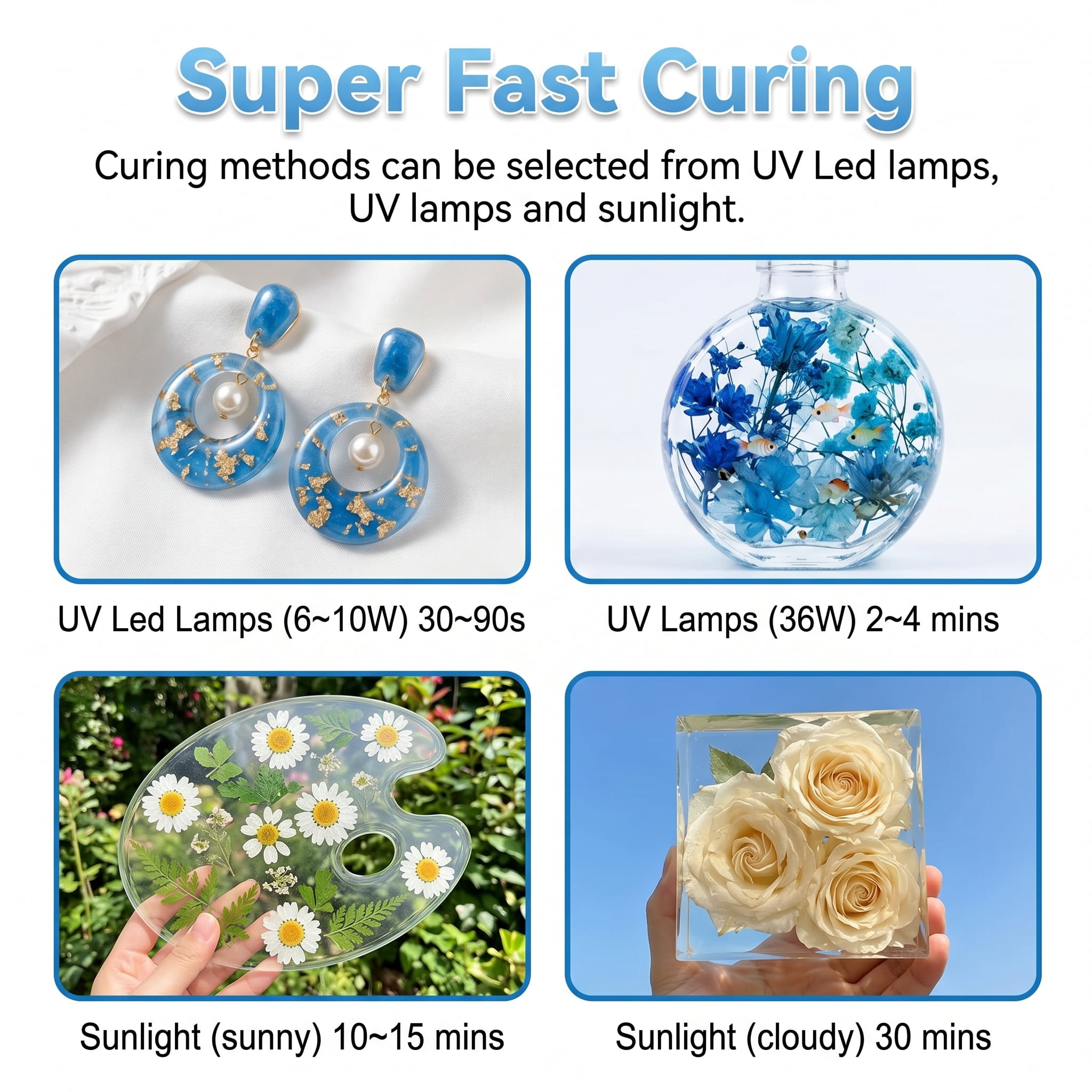 1000g Fast Curing UV Resin Kit Crystal Clear Odorless Low Viscosity High Gloss for Jewelry, Crafts, Casting & Coating