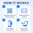 thumbnail image 4 of JetSim Bring Your Own Phone SIM Kit - Activation Required, 4 of 6