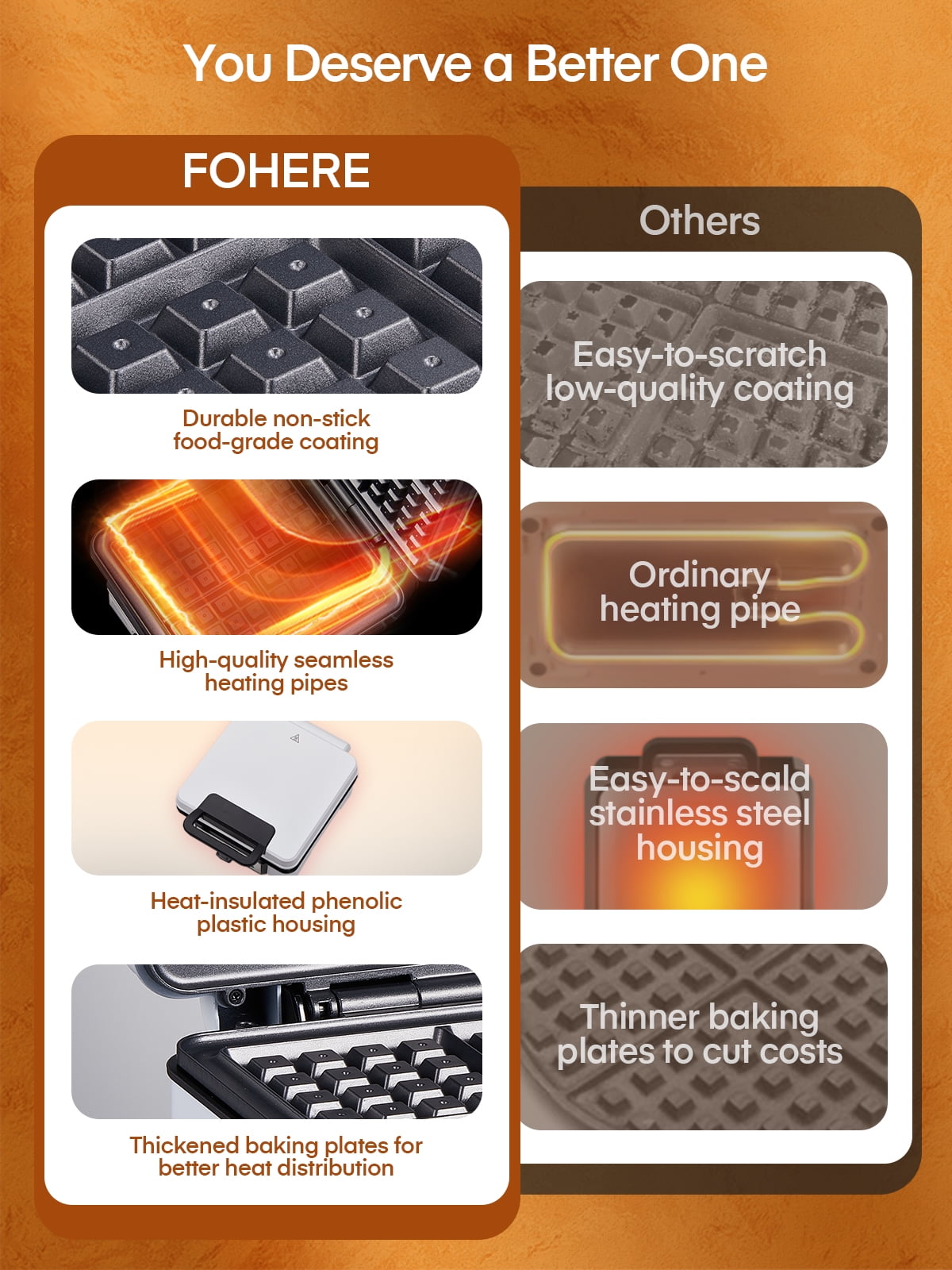 FOHERE 4 Slice Electric Waffle Maker, Non-Stick