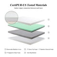 thumbnail image 2 of EastVita 8 Inch Mattress Twin, Dual Layers Memory Foam Mattress rebound,Convoluted Foam Mattress for Adjustable Bed Frame,CertiPUR-US Certified, 2 of 9